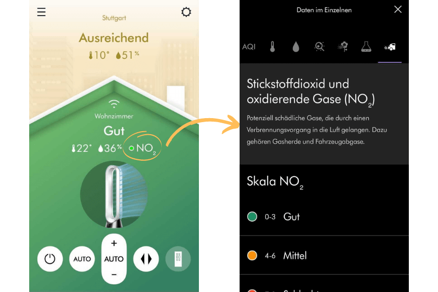 Die einzelnen Daten zur Luftqualität werden in der Dyson Link App ausführlich beschrieben. Hier die Beschreibung zum NO2 Wert.